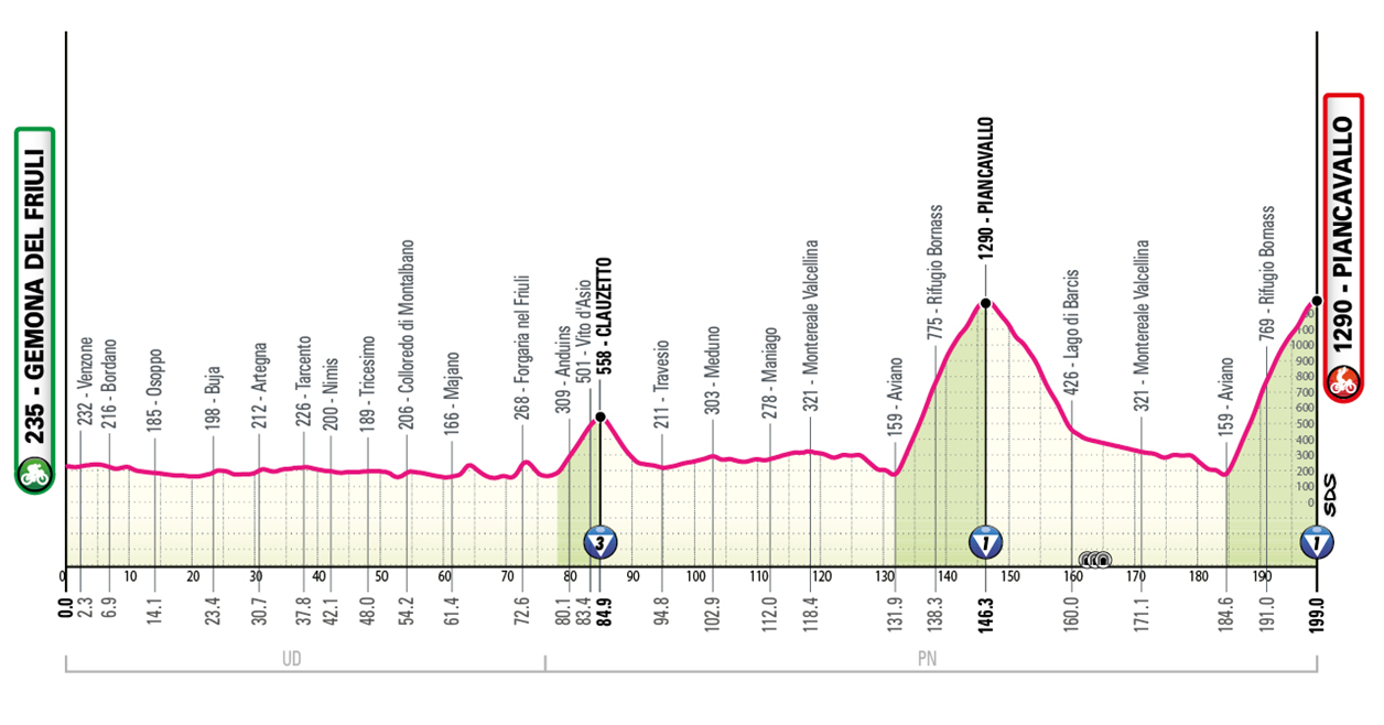 Stage 20 - 2026 Giro d'Italia
