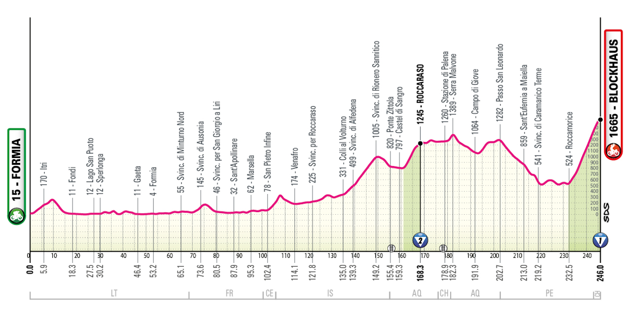 Stage 6 - 2026 Giro d'Italia