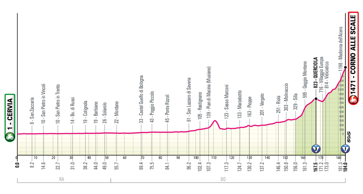 Stage 9 - 2026 Giro d'Italia