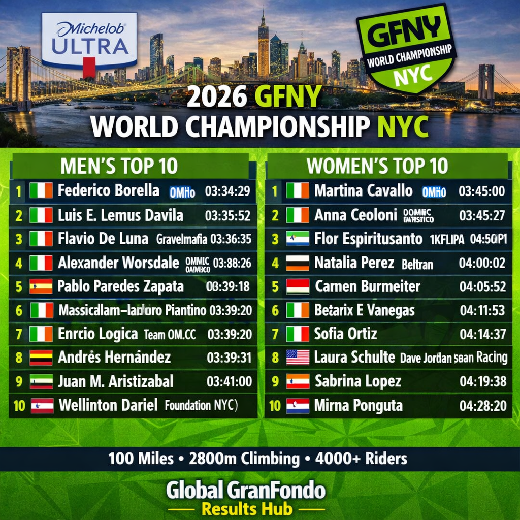 Martina Cavallo and Federico Borella win 2026 Michelob ULTRA GFNY World Championship NYC
