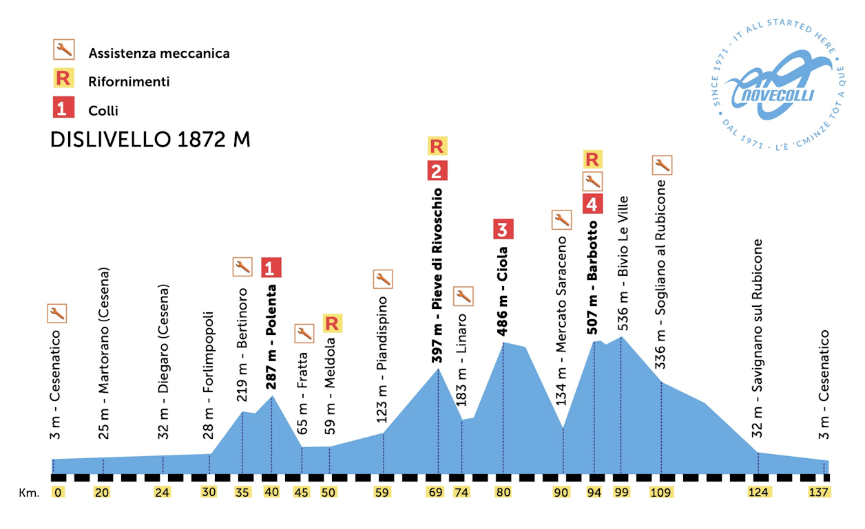 2026-nove-colli-gf-profile