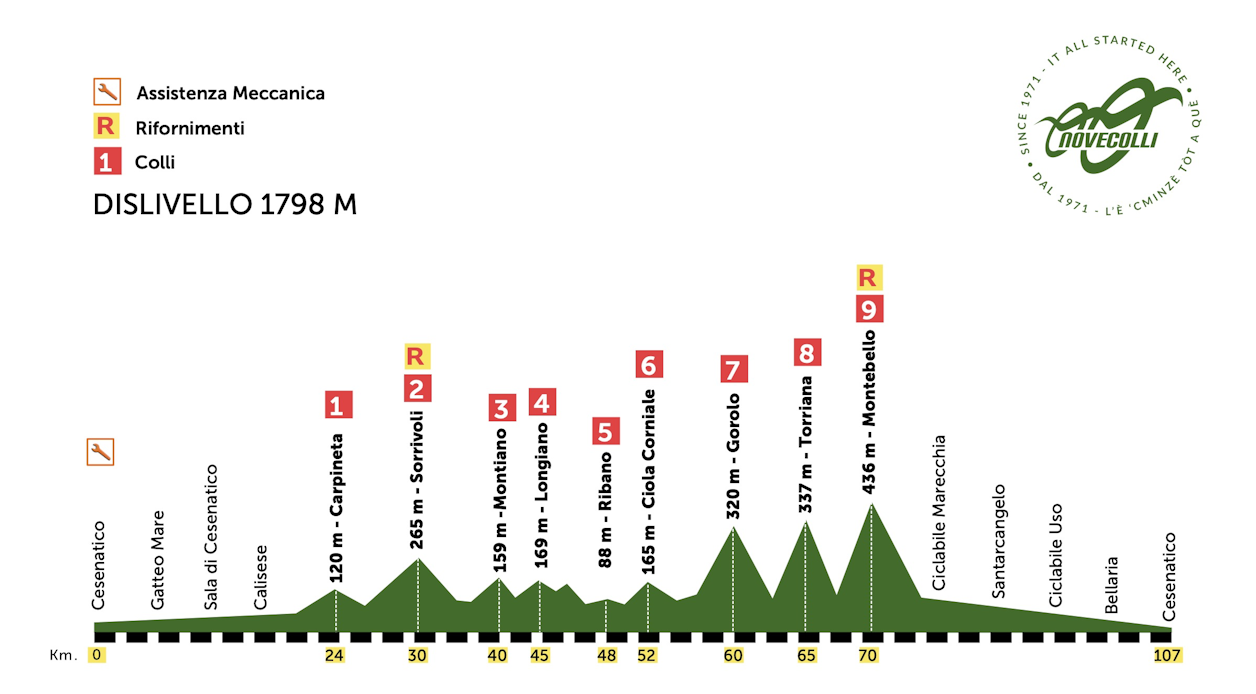 2026-nove-colli-mf-profile