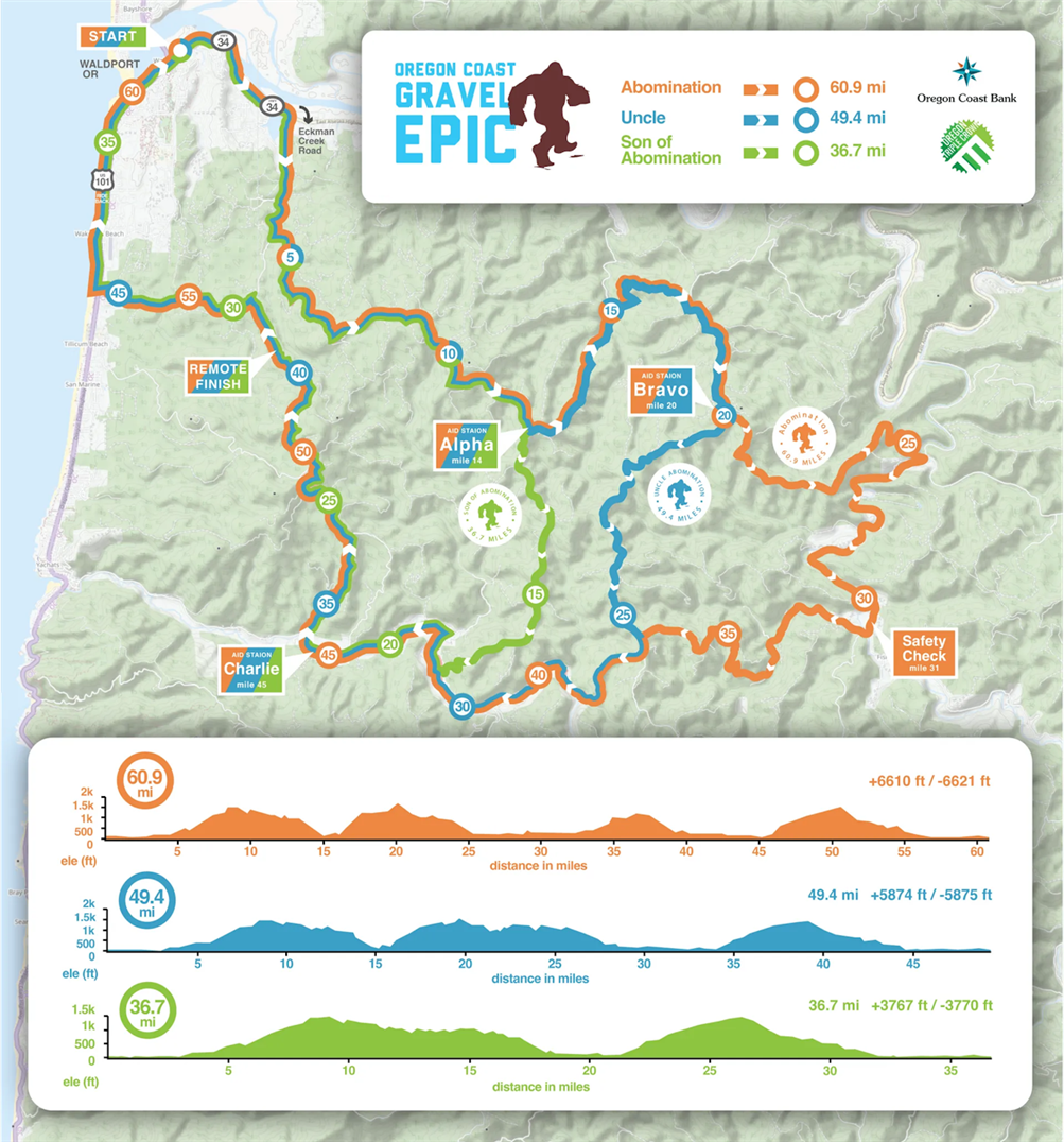 The Oregon Coast Gravel Epic features three distinct routes tailored for all cycling abilities