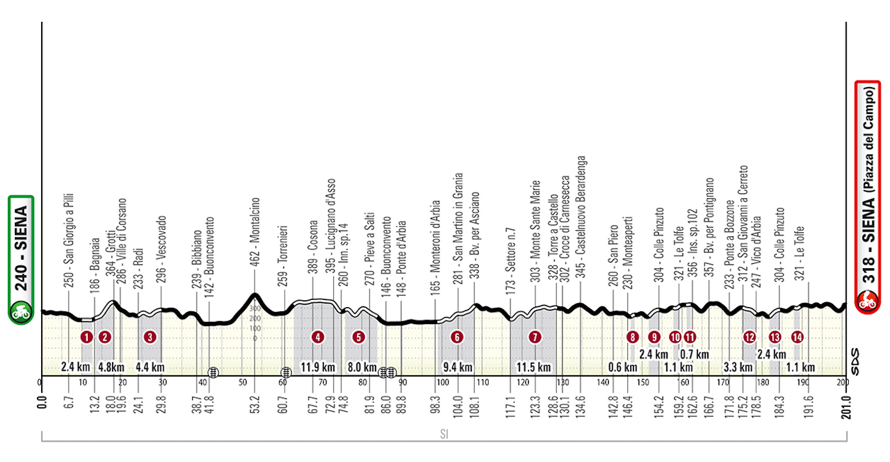 2026-strade-bianche-profile