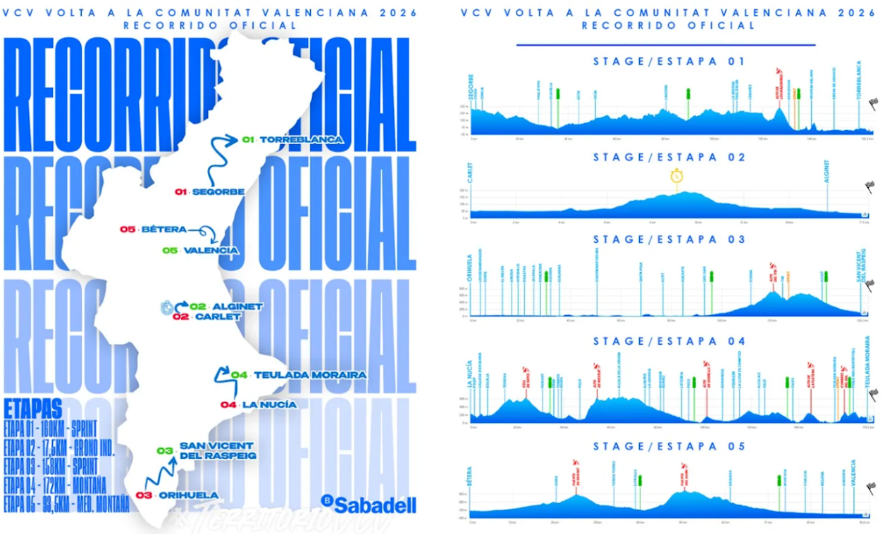 2026 Volta a la Comunitat Valenciana Stages