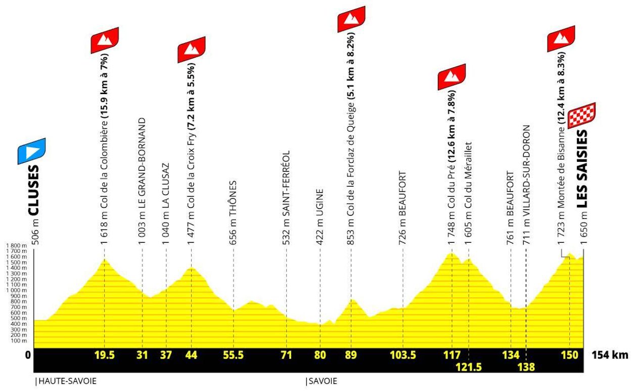 2027-etape-du-tour