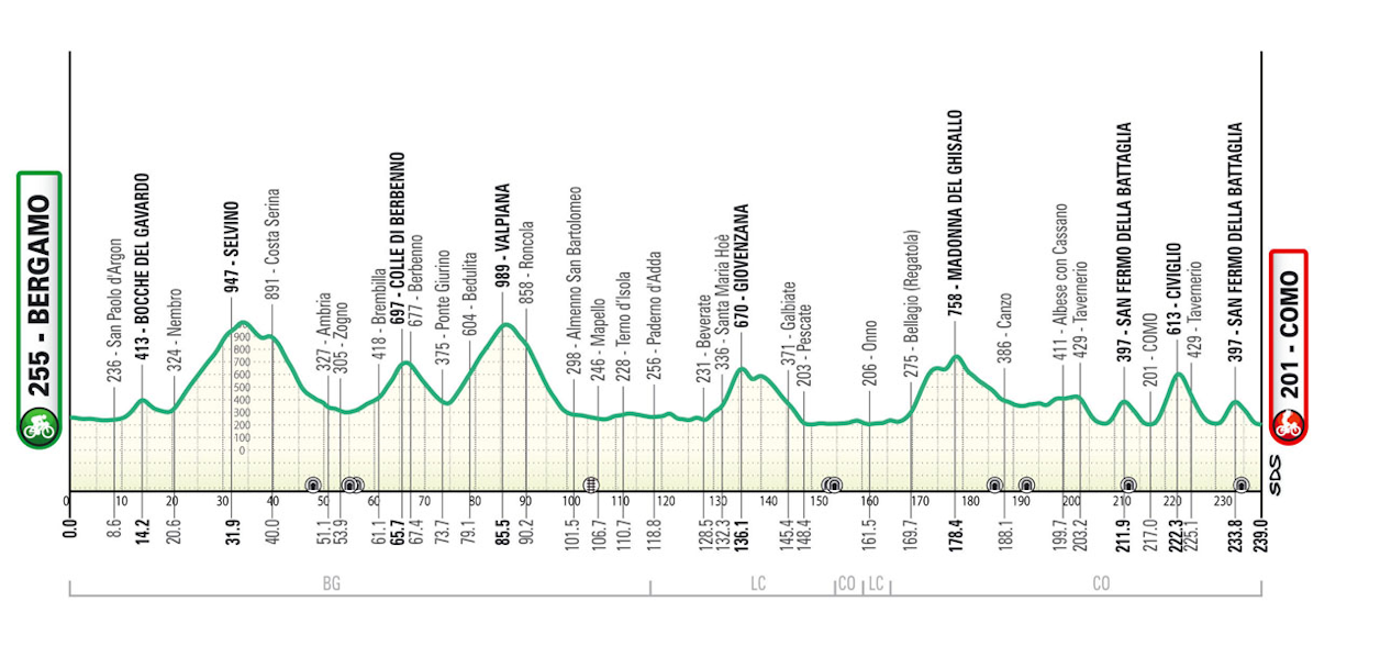 The Route for the 2026 Il Lombardia Unveiled in Milan The Route for the 2026 Il Lombardia Unveiled in Milan