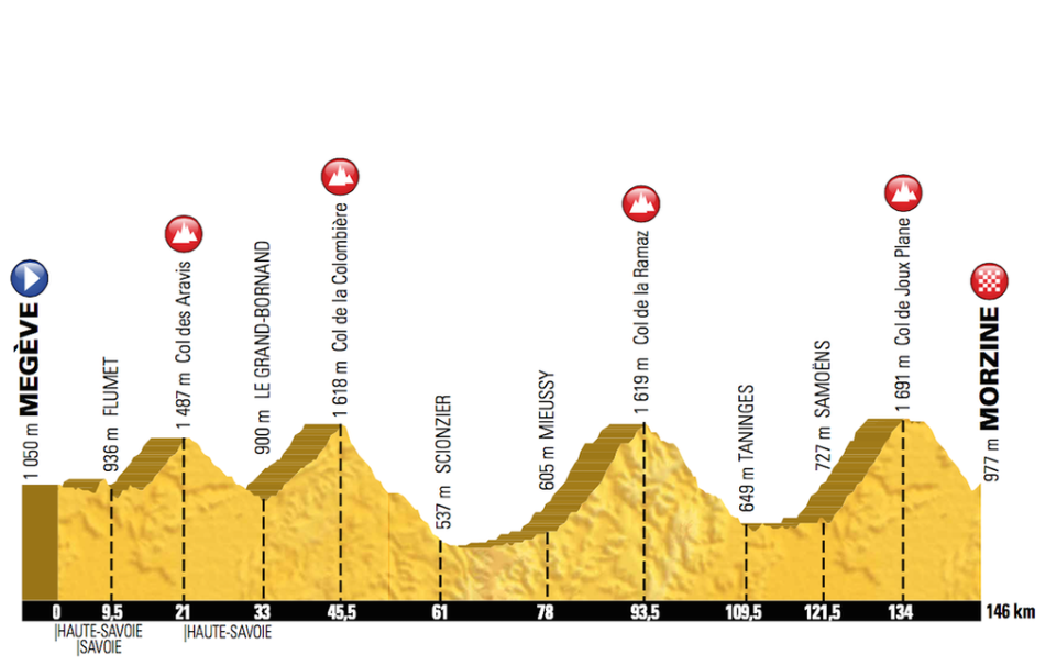 Four climbs are packed into the 146km Etape du Tour route for 2016 