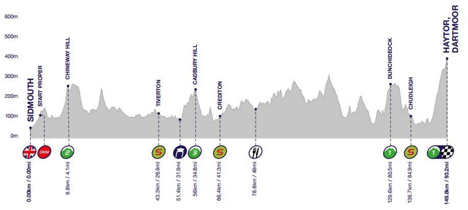 2016 Tour of Britain Stage 6: Friday, September 9 - Sidmouth to Haytor, Dartmoor - 149.8km