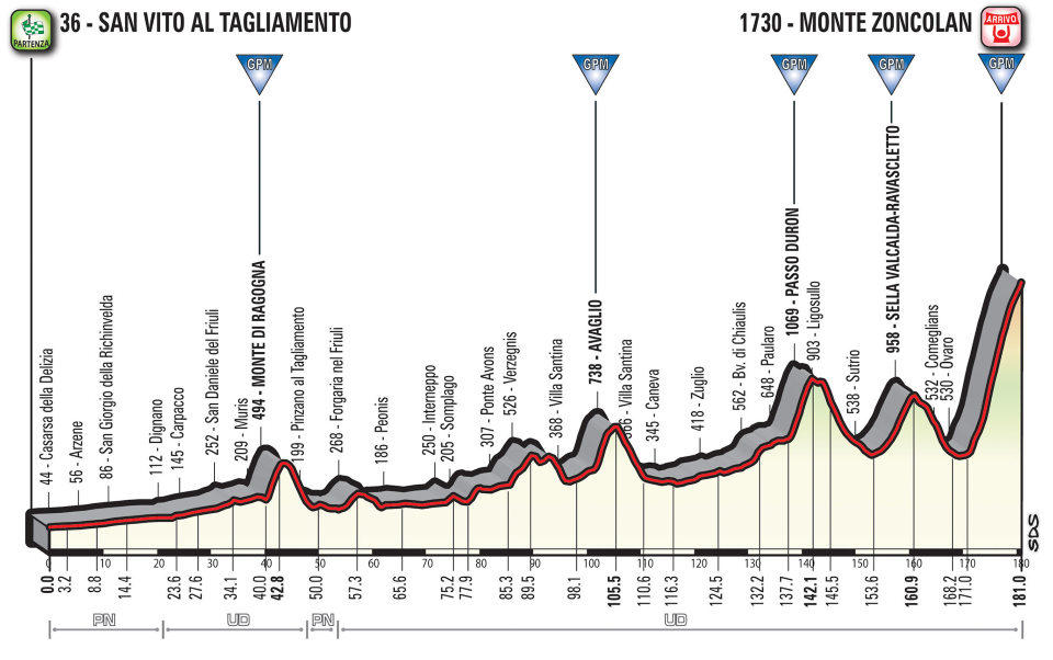 Stage 14 Saturday May 19 2018 - Tagliamento to Mounte Zoncolan - 181 km Mountain Finish  
