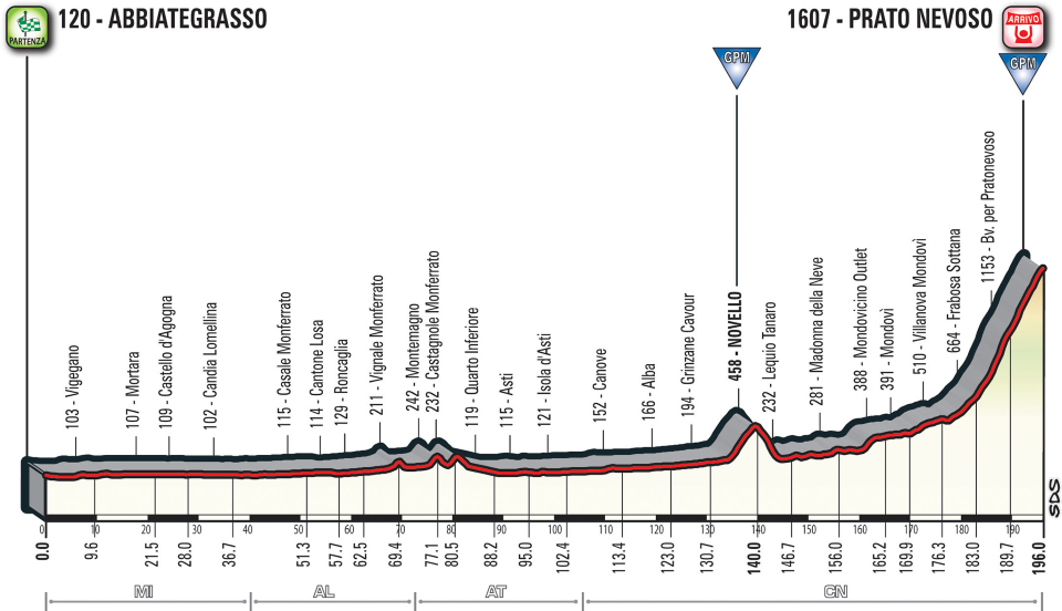 Stage 18 Thursday May 24 2018 - Abbiategrasso to Prato Nevoso - 196 km Mountain Finish  