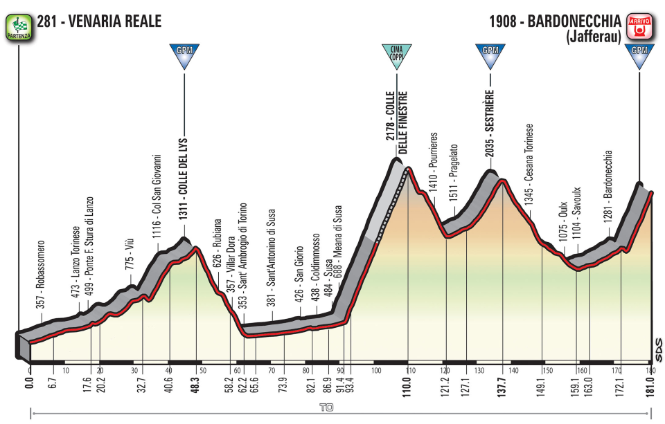 Stage 19 Friday May 25 2018 - Venaria Reale to Monte Jafferau - 181 km Mountain Finish  