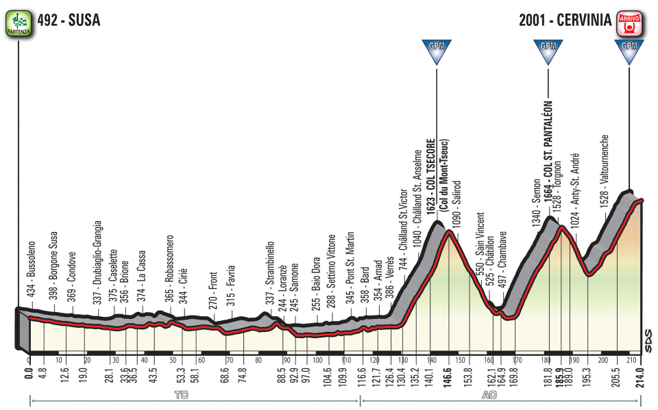 Stage 20 Saturday May 26 2018 - Susa to Cervinia - 214 km Mountain Finish