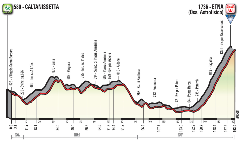 Stage 6 Thursday May 10 2018 - Caltanissetta to Mount Etna - 163 km Mountain Finish  