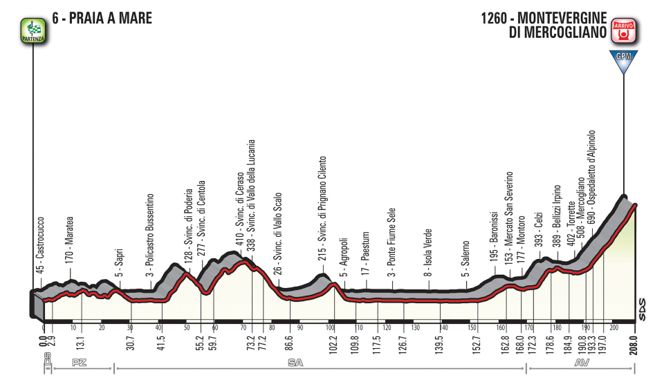 Stage 8 Saturday May 12 2018 - Praia a Mare to Montevergine - 208 km Mountain Finish  