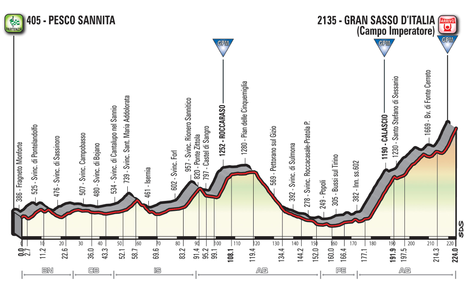 Stage 9 Sunday May 13 2018 - Sannita to Campo Imperatore - 224 km Mountain Finish  