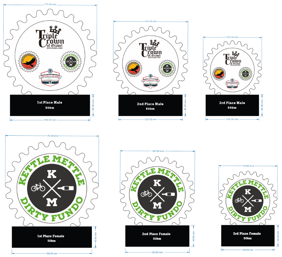 2018 Kettle Mettle Men and Womens Trophies