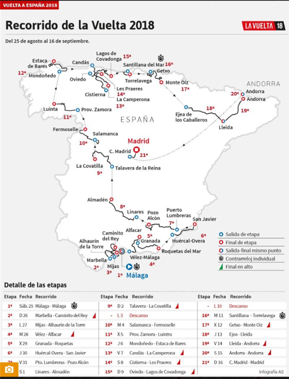 2018 Vuelta a Espana Route Map