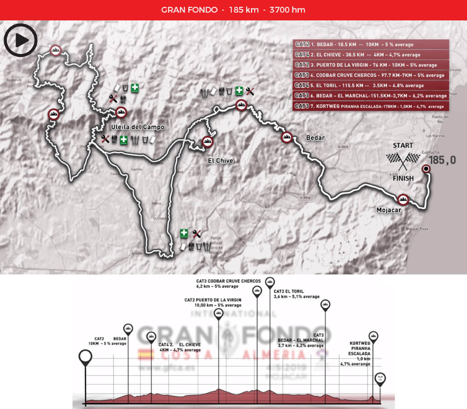 The Gran Fondo is 185 km with 3,700 metres of climbing. 