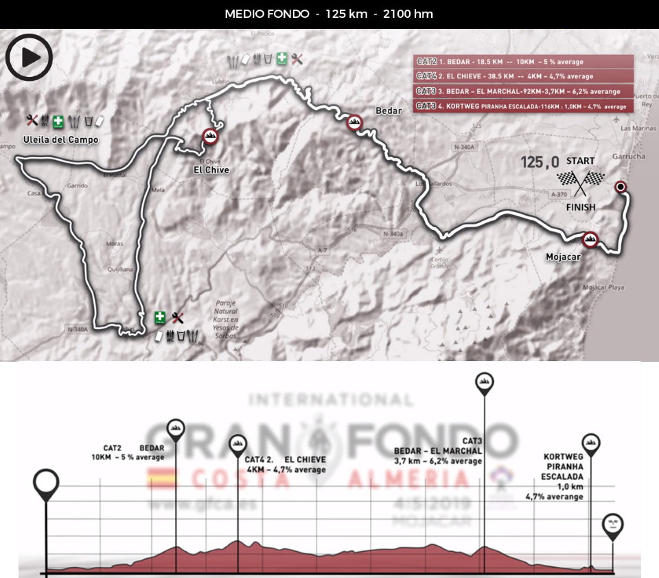 the Medio Fondo is 125 km with 2,100 metres of climbing