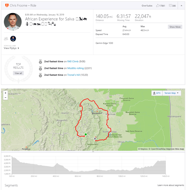 Chris Froome shares monster training ride on Strava!