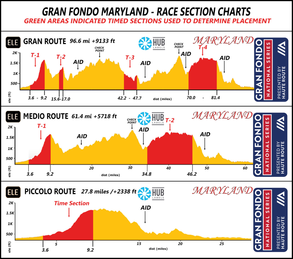 Gran Fondo Maryland Timed Sections Profile