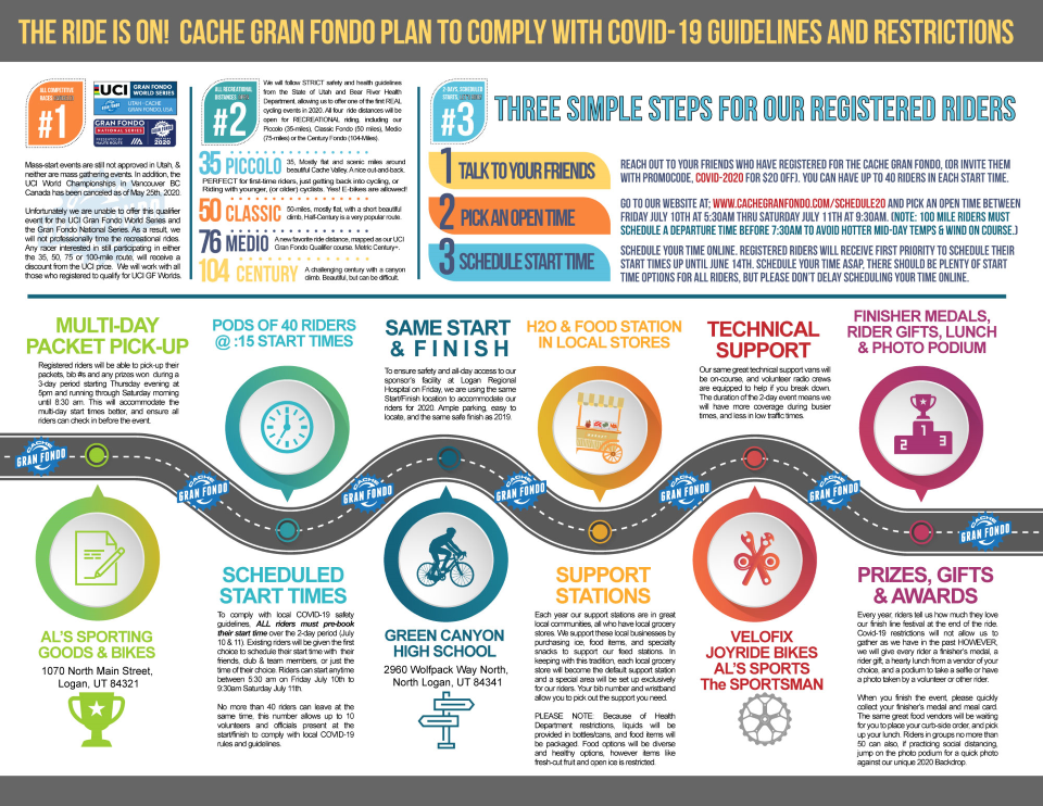 Oldham's infographic for participants was a game changer