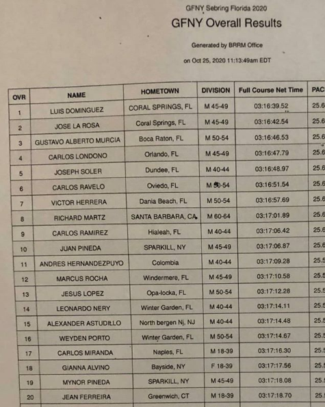 2020 GFNY Florida Results