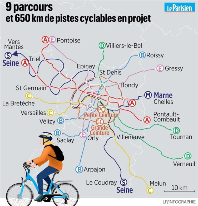 Paris to spend €300 million Euros to convert roads into bike lanes during coronavirus