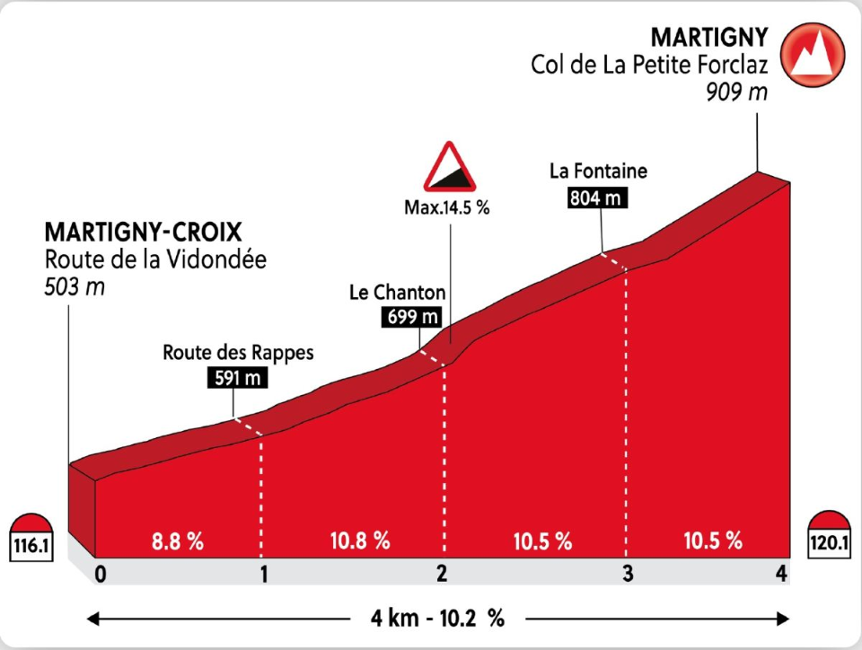the climb of the Côte de la Petite Forclaz, just outside the city of Martigny