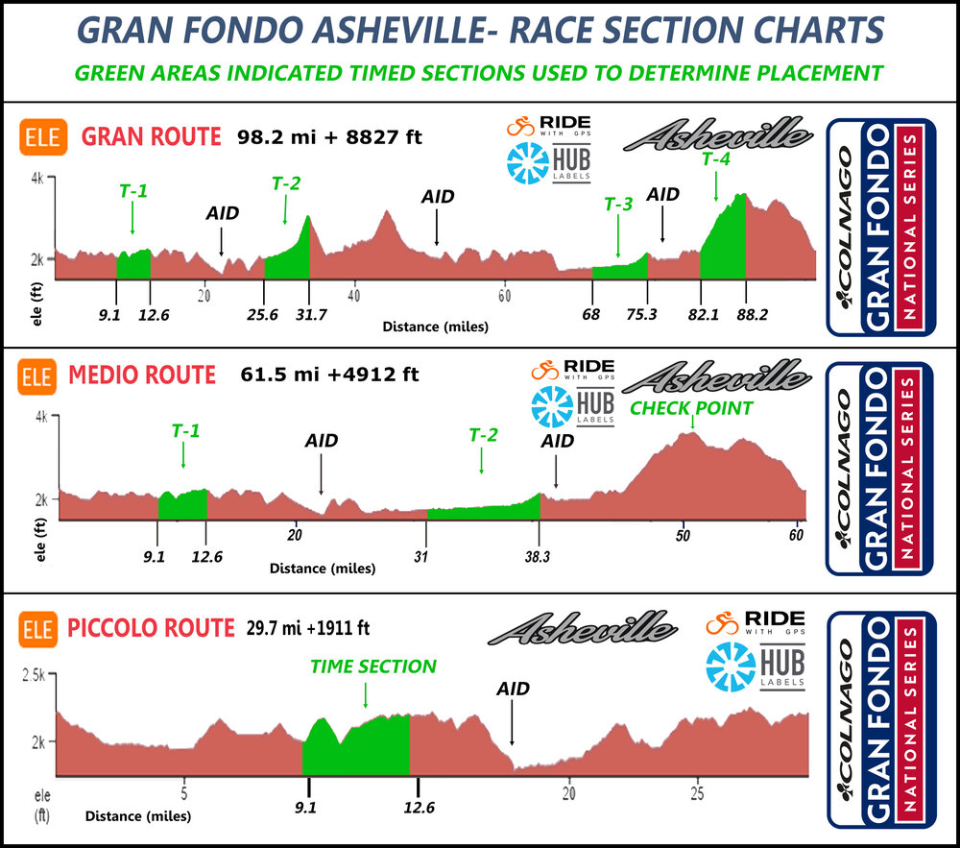 Gran Fondo Asheville Timed Sections