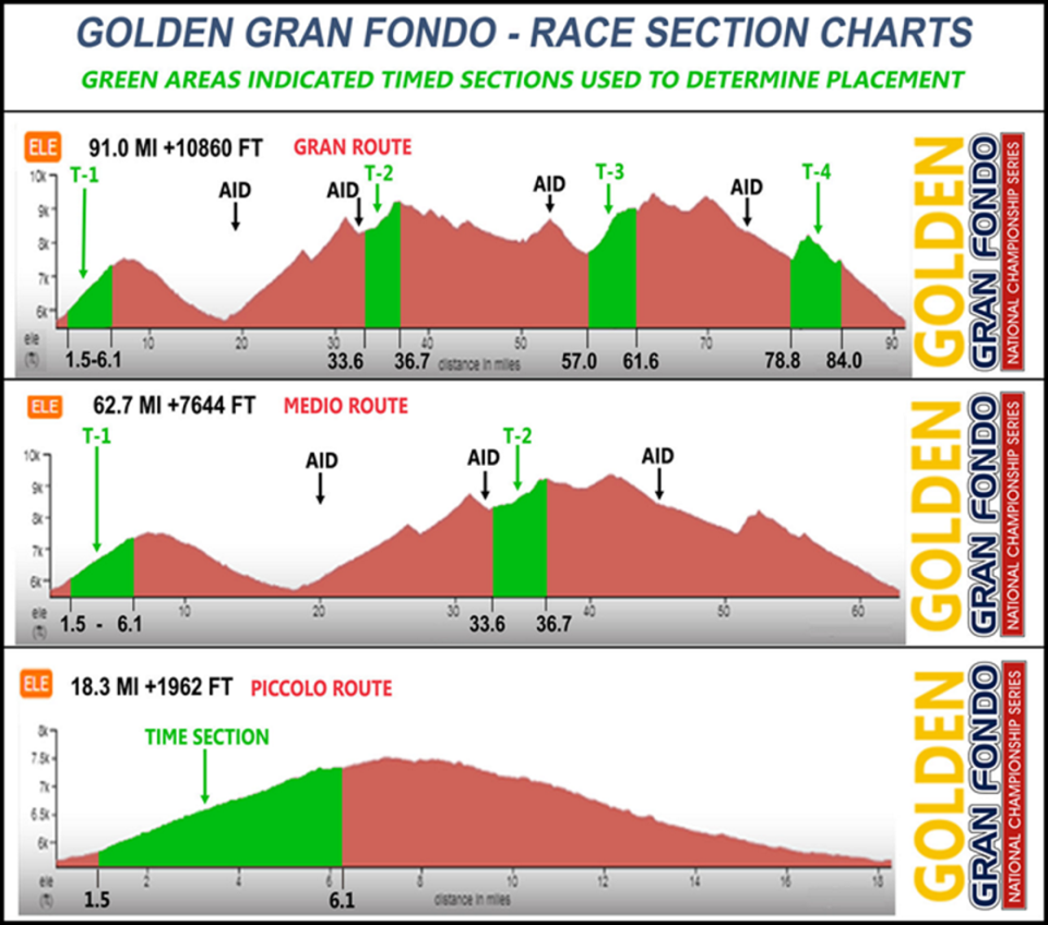 With up to four timed sections, cyclists can compete for prizes across a range of categories