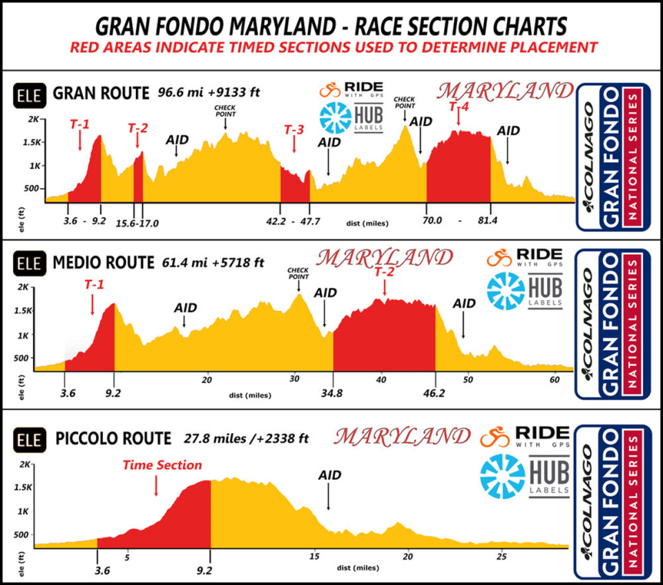 Gran Fondo National Series events feature timed segment competitions