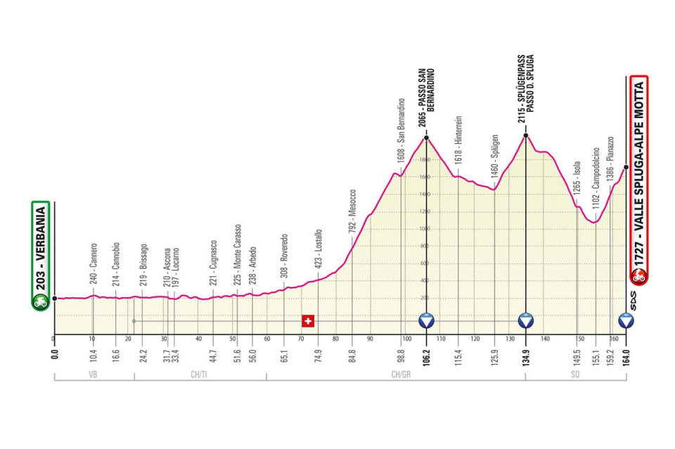 Penultimate Mountain Stage
