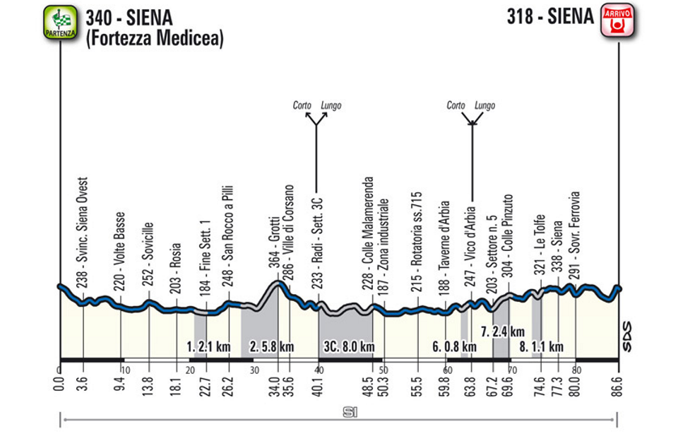 The 86.6 km Medio Fondo is the same until to Murlo