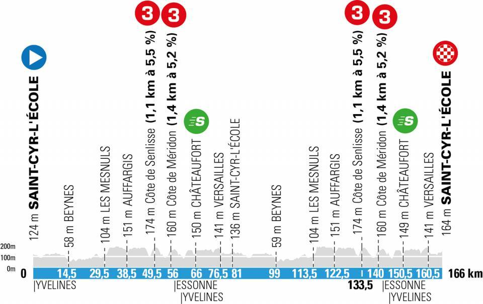 2021 Paris-Nice Stage 1