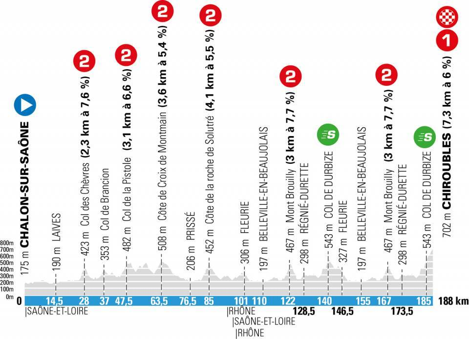 2021 Paris-Nice Stage 4