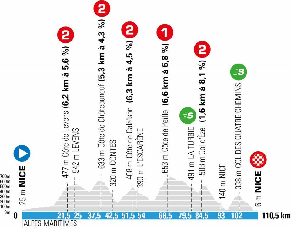2021 Paris-Nice Stage 8