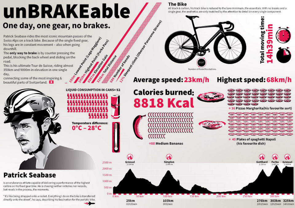 Red Bull presents “UnBRAKEable: The Patrick Seabase Challenge” on ROUVY