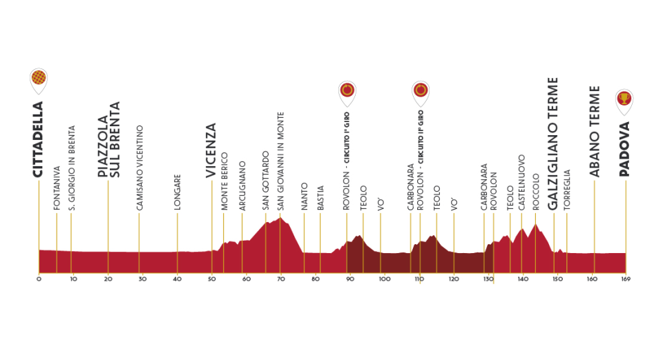 official route of the new Giro del Veneto race