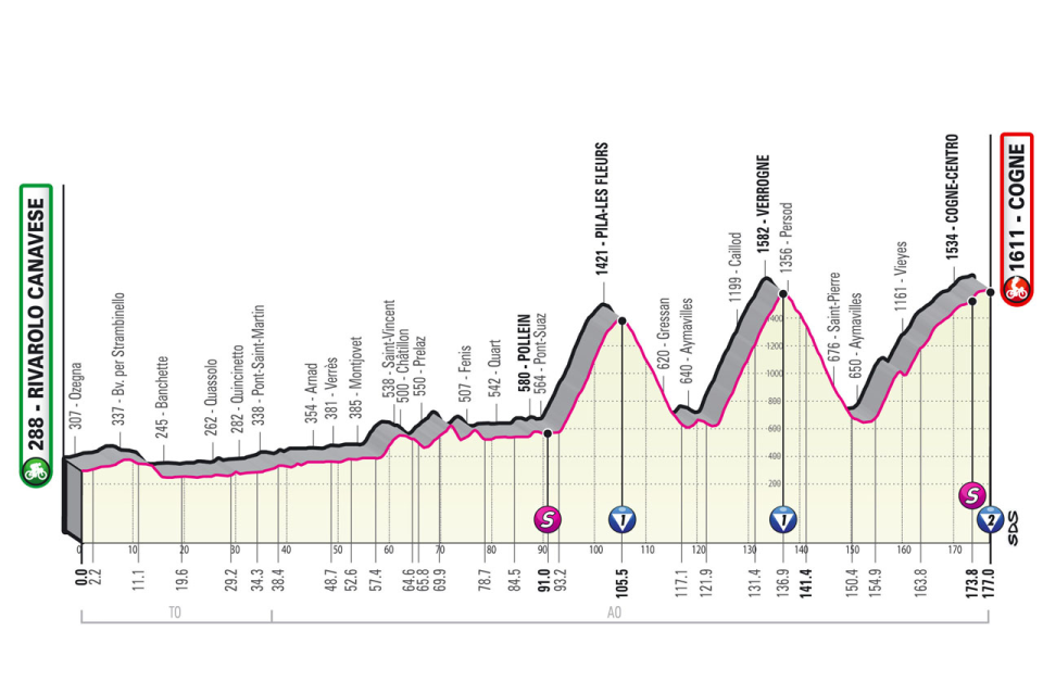 Giro d'Italia 2022 route: Every stage detailed for 105th edition