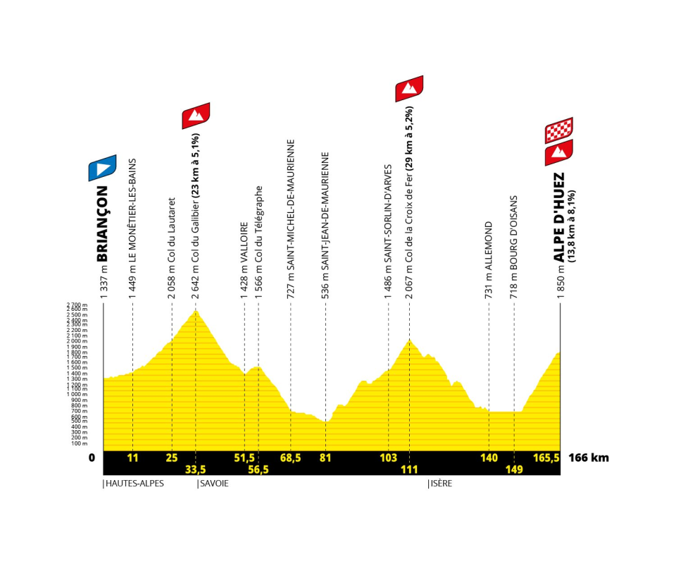 Be Hinault for a day at the 2022 L’Etape Du Tour De France 