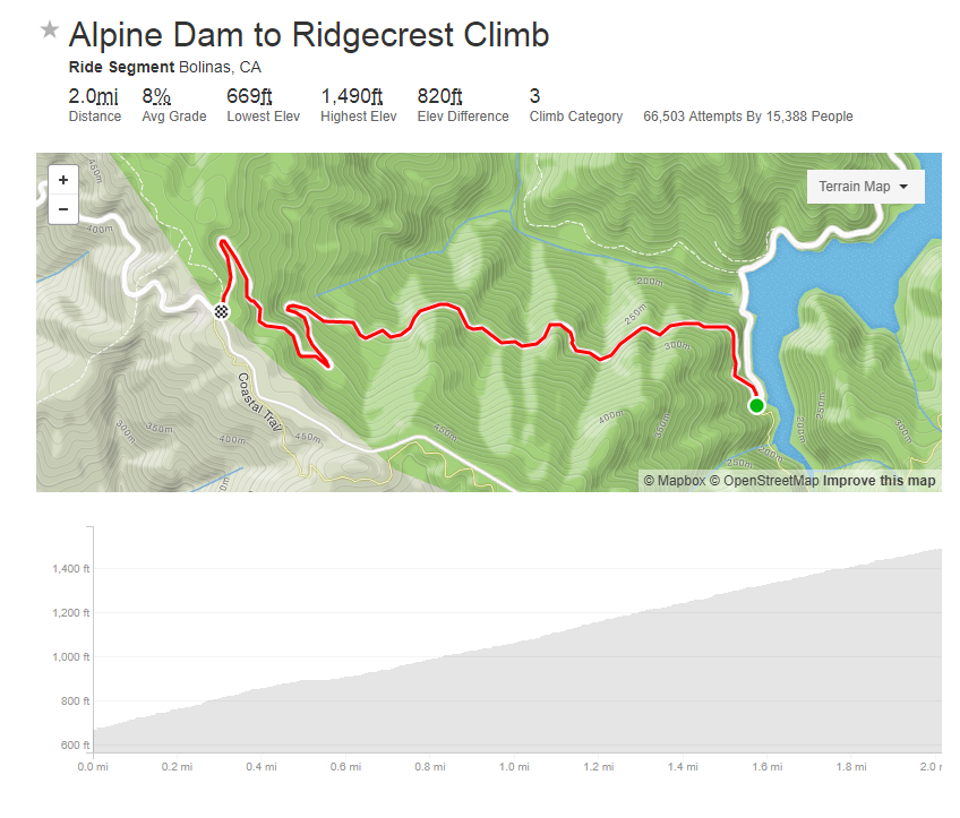 The Jensie Alpine Challenge - Can you match Jens' time up Alpine Dam?