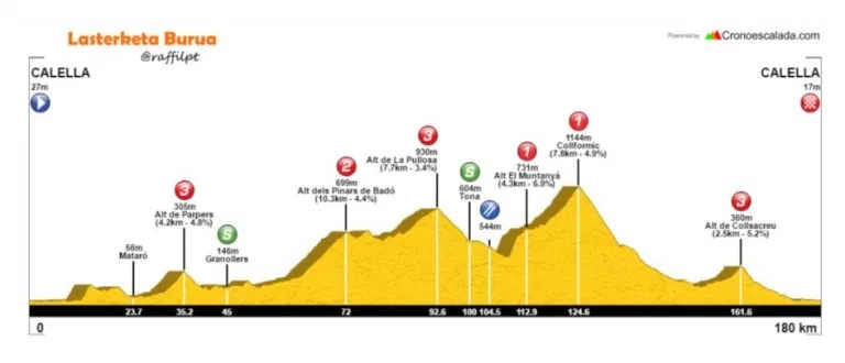 Stage 1 Monday March 20 2017 - Calella to Calella - 179 km Mountain  