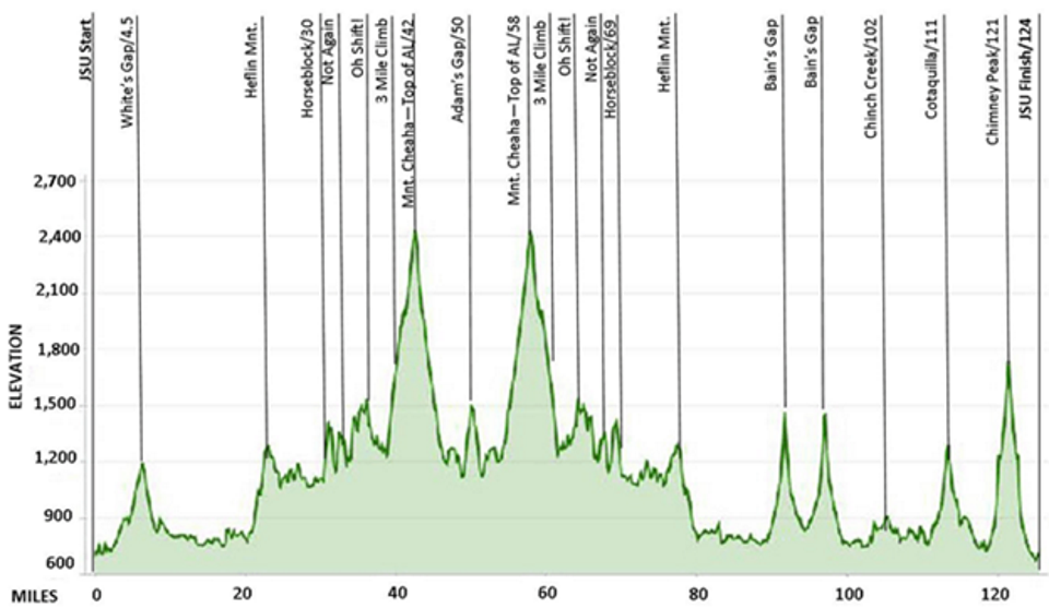 The Cheaha Challenge ULTRA Course Profile