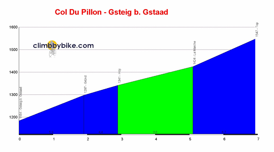 The Col du Pillon