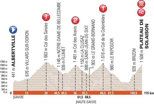Sunday, 11 June — Stage 8: Albertville > Plateau de Solaison (115 km)
