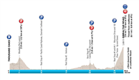 Etape du California Stage Profile, Stage 3 of the Amgen Tour of California, May 17th (May 15-22)