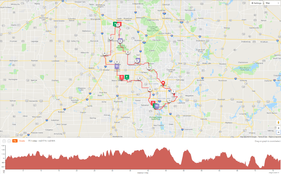 The 77 mile Gran Fondo will be a true test of your climbing ability with over 4,401 feet with some great climbs and gradients of up to 9%