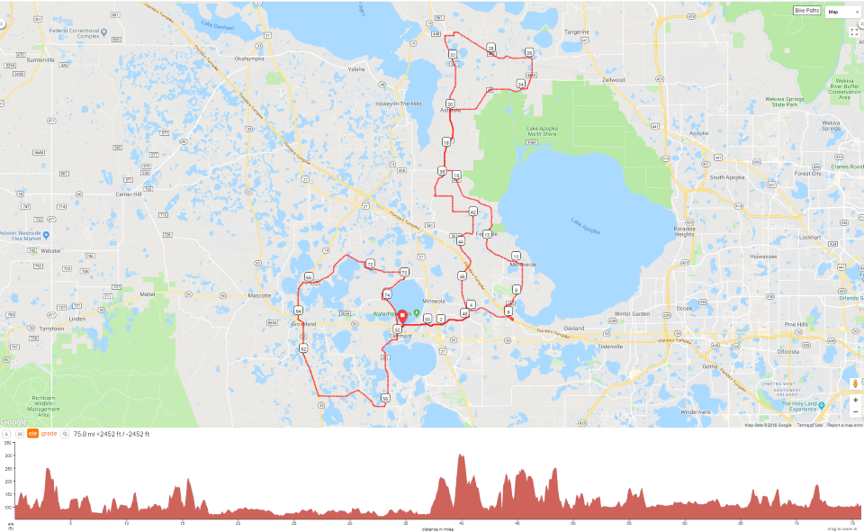 The 74 mile Gran Fondo surprisingly contains over 2,452 feet of climbing with some great climbs and gradients of up to 16%.